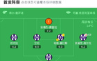奥萨客场胜巴拉多利德，布季米尔双球，鲁文传射