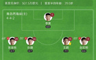 西海岸胜英博，毛伟杰复出助阵，内尔松建功，2-0夺三轮首胜！